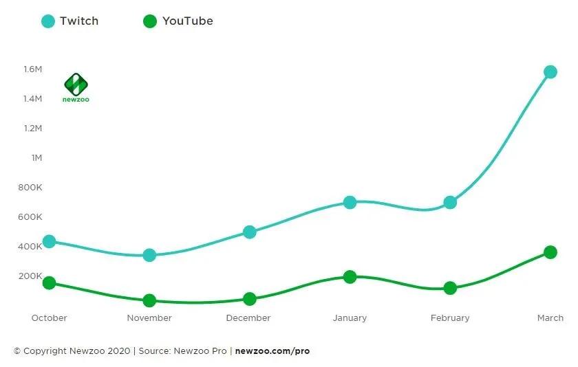 职业车手怒摔键盘！为何这款游戏火到替代线下赛事？
