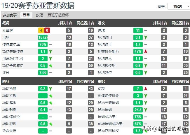 技术最好的中锋苏亚雷斯,近十年最佳前锋苏亚雷斯
