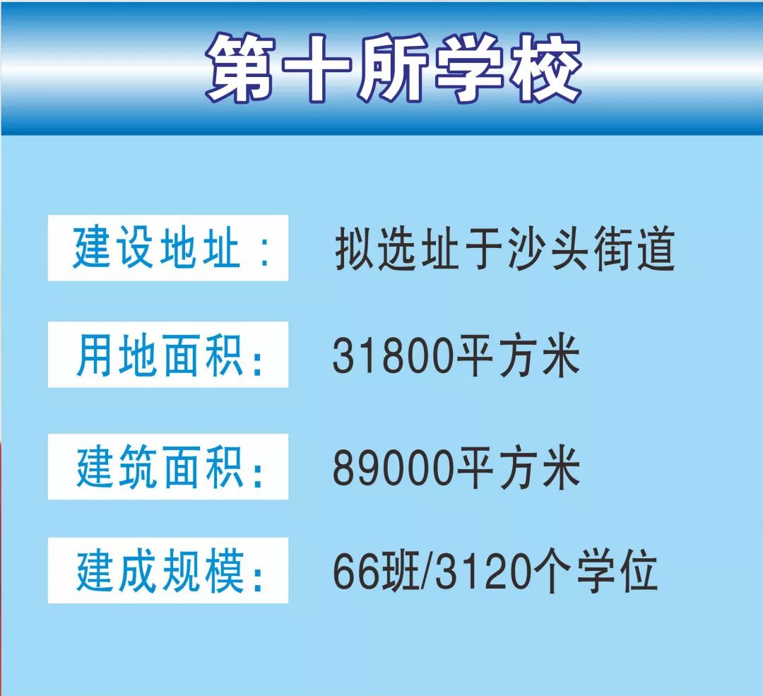深圳市龙岗区新建学校,深圳2019在建学校