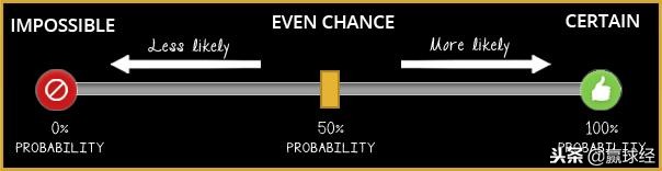 彩票盈利百分之10的方法,彩票回报率