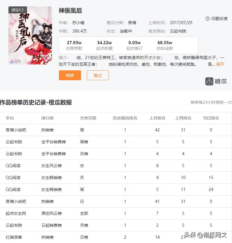 云起书院好看的小说现代,云起书院仙侠小说