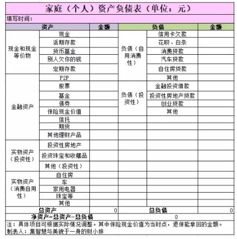 理财入门第1课,零基础如何迈出理财第一步
