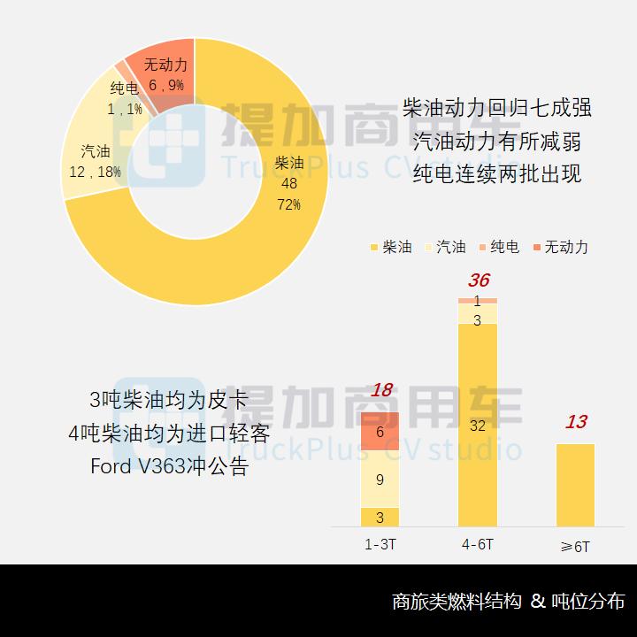 国产四驱越野商旅车最新款,四驱大型越野车二类底盘