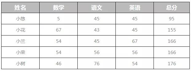 用excel和word制作的表格,如何做一个精美的excel表格