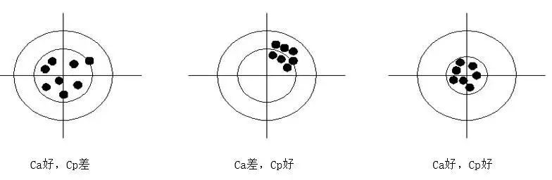 ppk和cpk的取值怎么取,cpk和ppk数值的意义