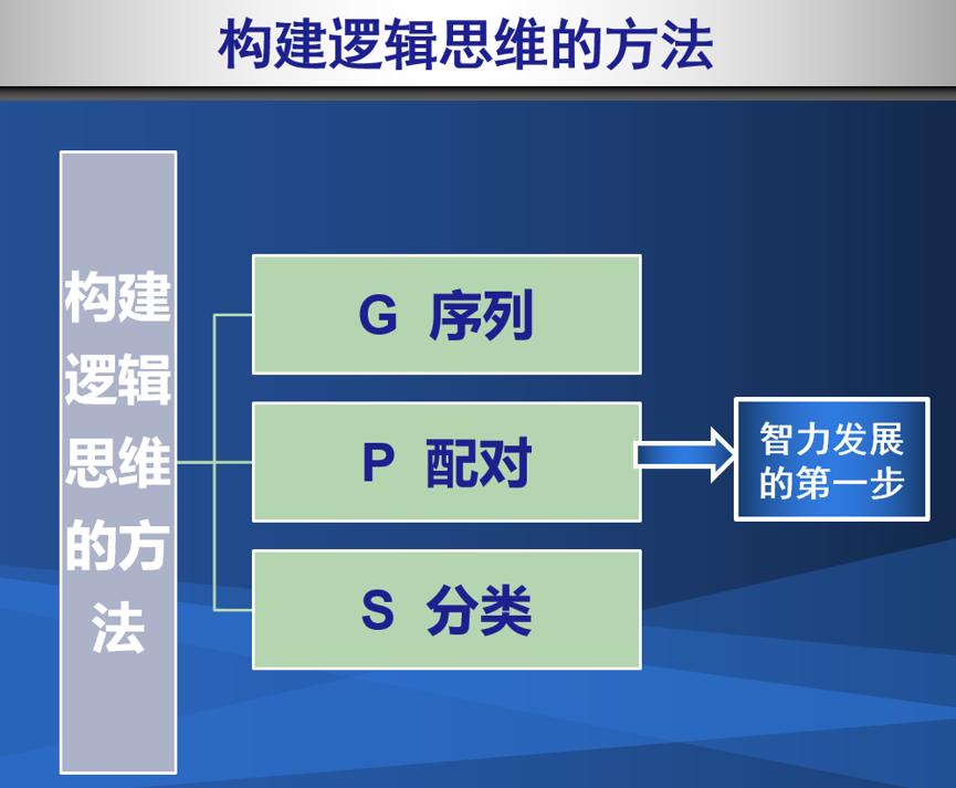逻辑思维训练小游戏线上课程,锻炼逻辑思维空间小游戏