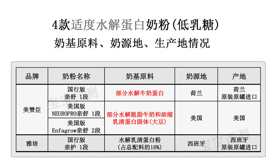 无乳糖的深度水解奶粉哪个最便宜,牛栏深度水解奶粉低乳糖和无乳糖