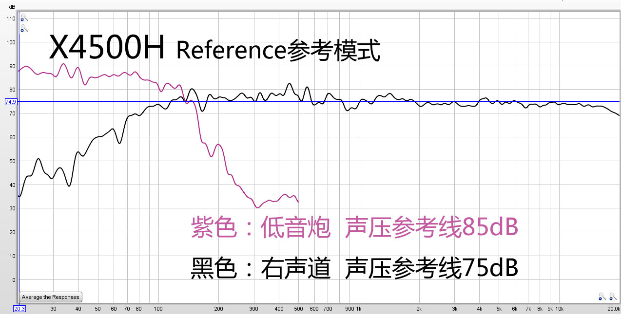 高端和旗舰差多少?天龙AVR-X4500H与AVC-X6500H试用报告!