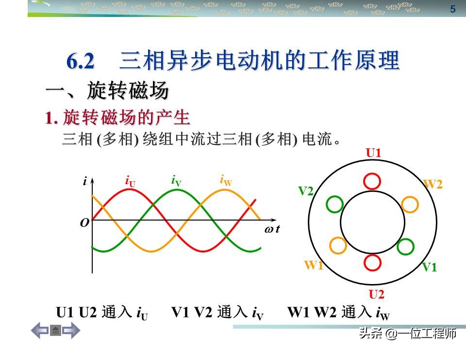 三相异步电动机与同步电机结构,怎么区分三相同步与三相异步电机