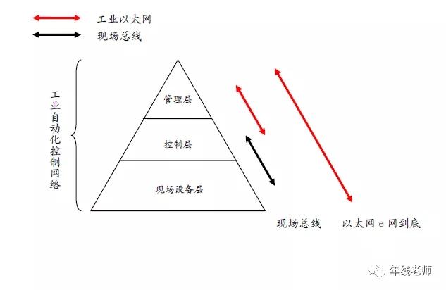 东土科技,东土科技官网
