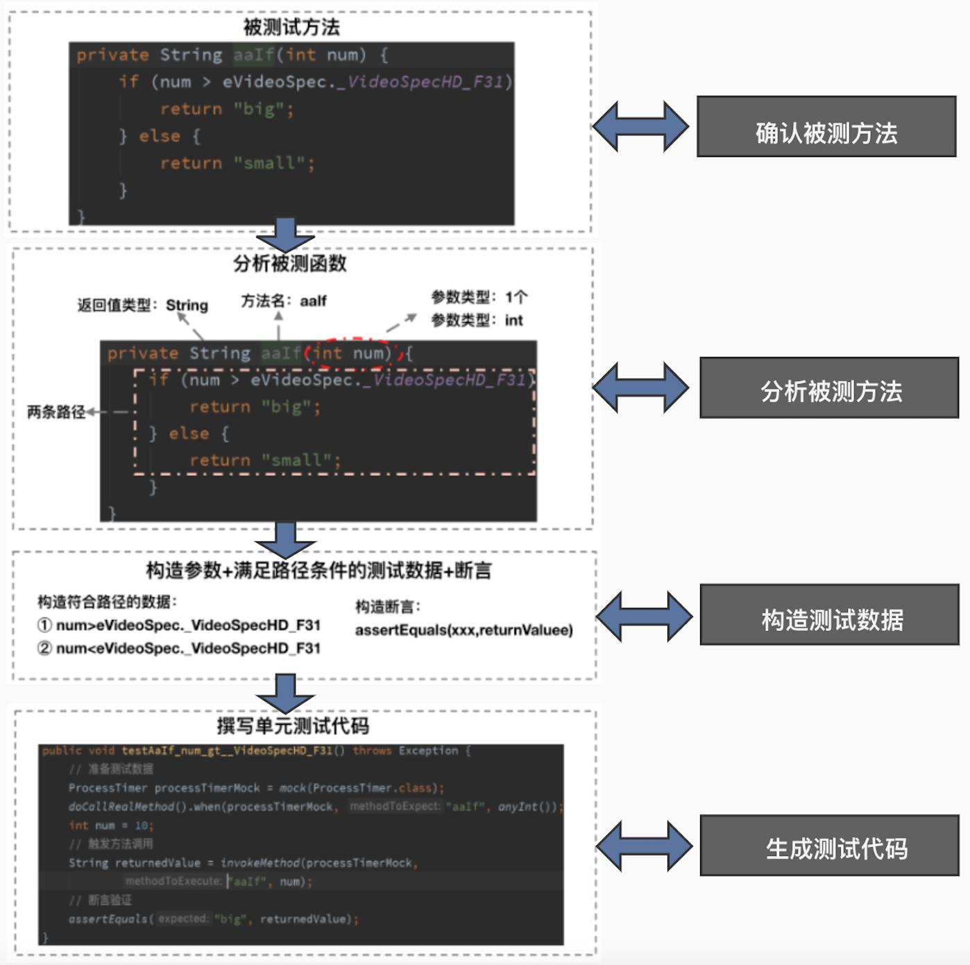 android手机测试工具,android工具