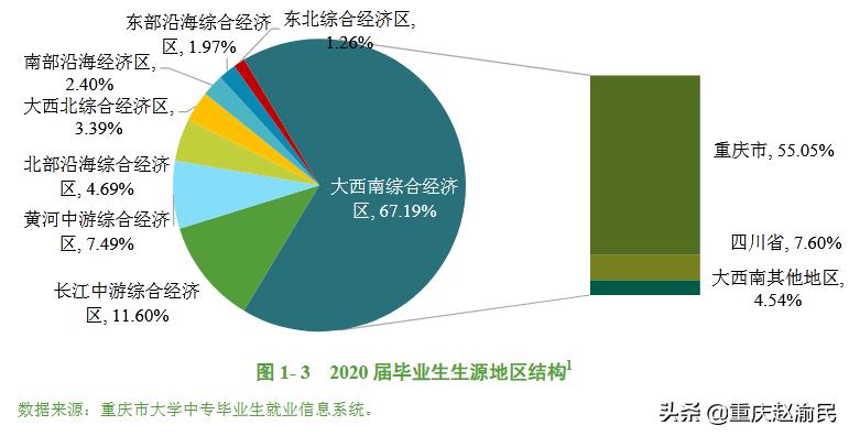 重庆邮电大学通信工程就业率,重庆邮电大学通信和信息处理专业
