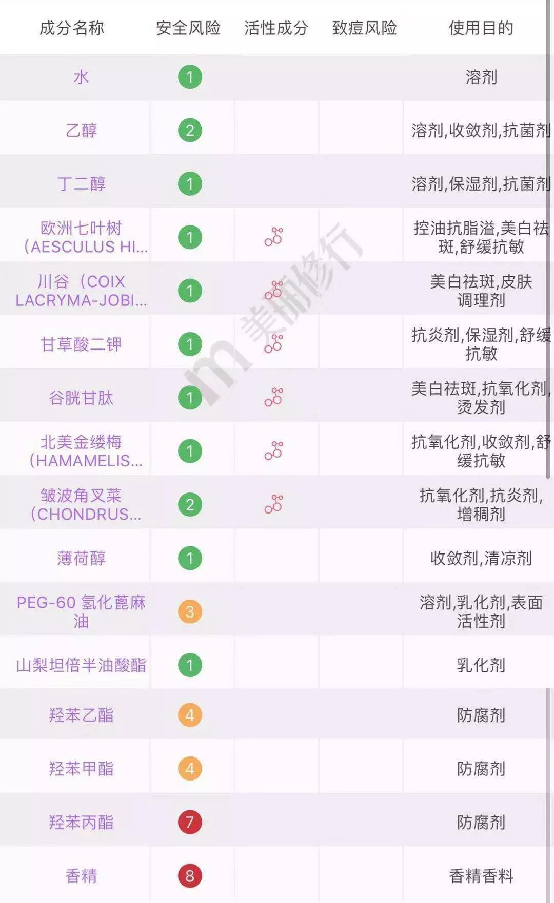 5种最尴尬的护肤品,护肤品这些坑不要踩