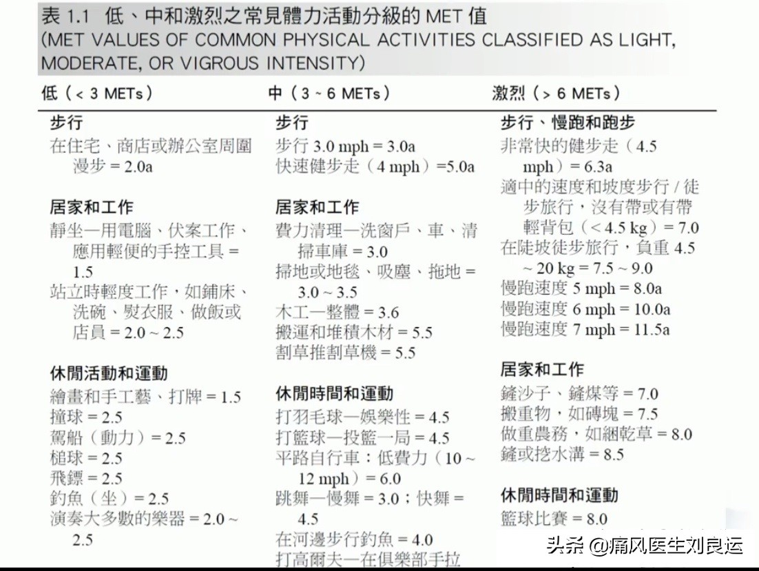 痛风能从事重体力劳动吗,痛风患者可以高强度劳动吗