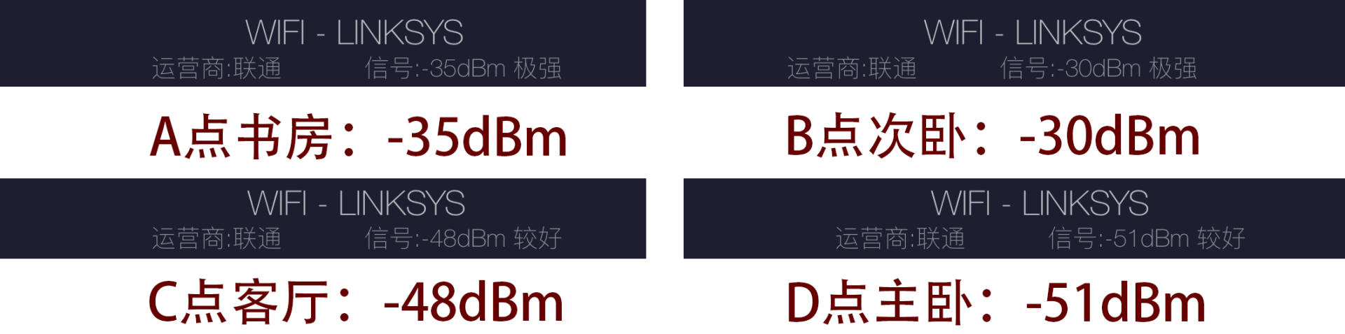 140平方房子路由器怎样选择,e9450路由器设置