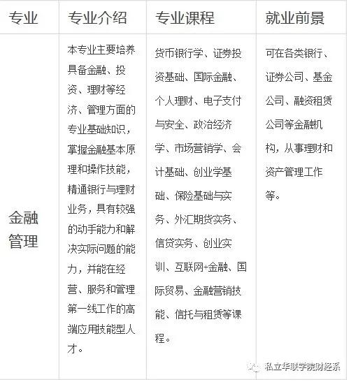 私立华联学院官网,私立华联学院工商信息