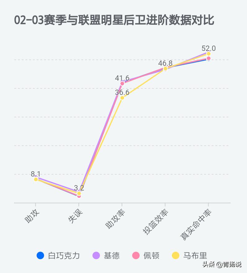白巧克力威廉姆斯生涯场均失误,白巧克力威廉姆斯打了几年