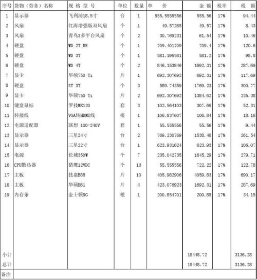 查验增值税发票销货清单是否从*票开**系统中开具的方法