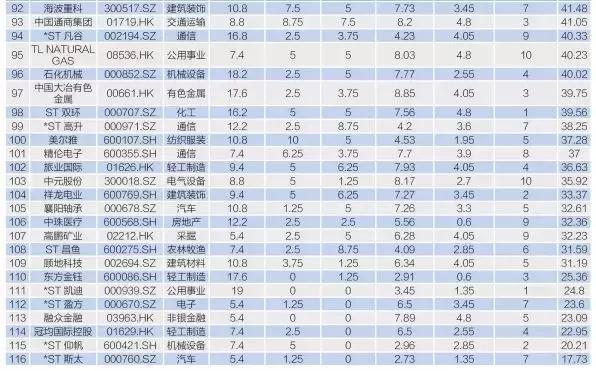 重磅发布∣湖北上市公司+新三板公司竞争力指数总榜
