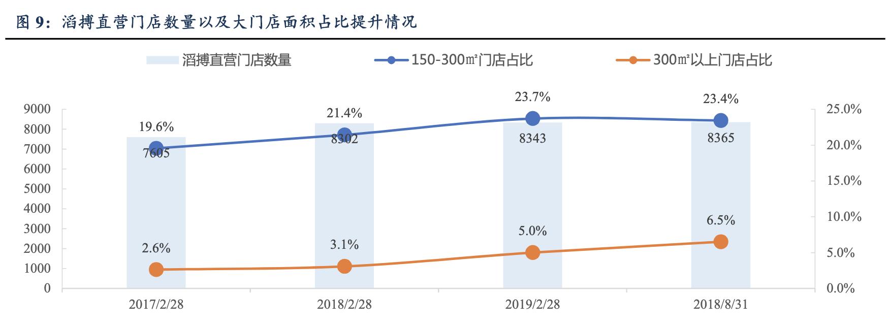 滔搏运动服饰天津有限公司,滔搏体育品牌全球最大合作商