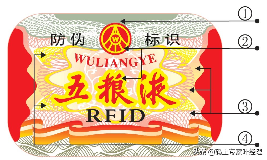 五粮液真假鉴别最简单方法,五粮液52度真假鉴别