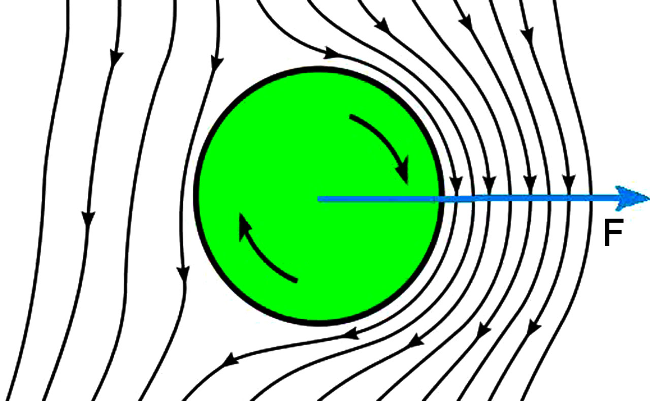 电梯球香蕉球和落叶球怎么踢,香蕉球和落叶球电梯球哪个最厉害