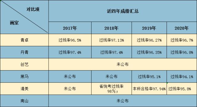 西安大纯画室怎么样,西安黑马画室怎么样