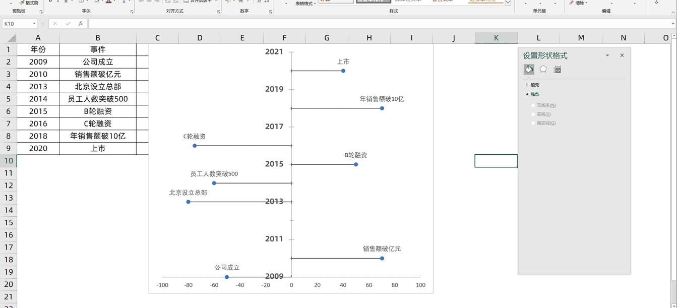 公司大事件回顾视频怎么制作,公司大事件视频怎么做