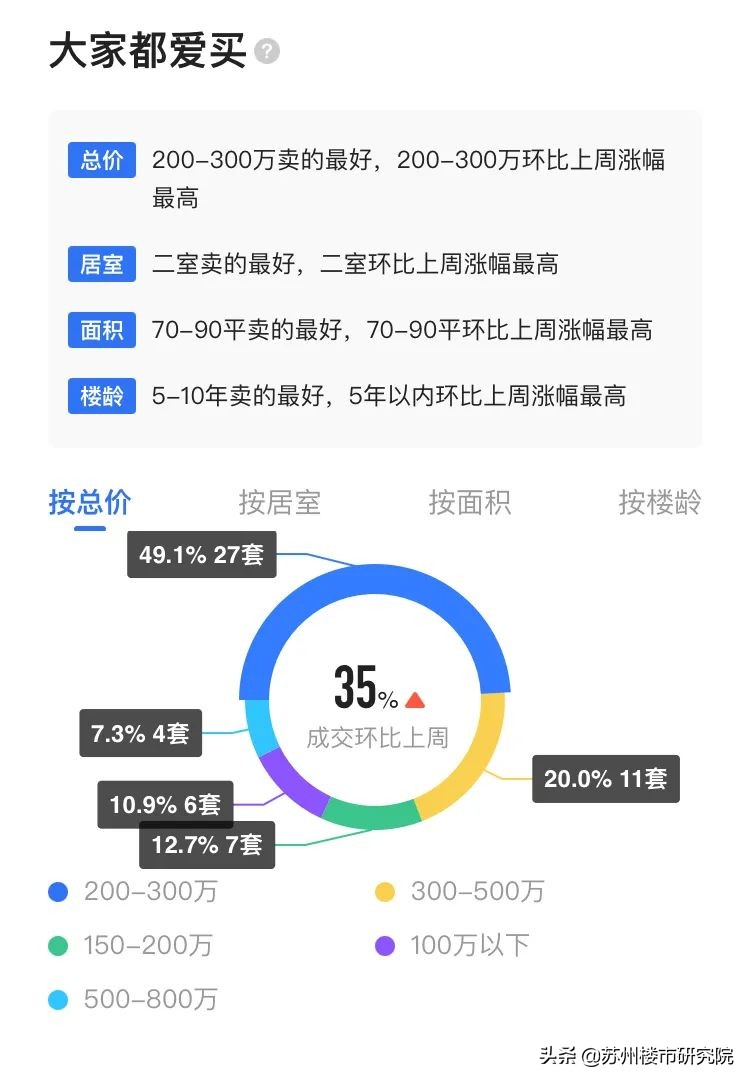连夜排队抢的房,连夜抢房