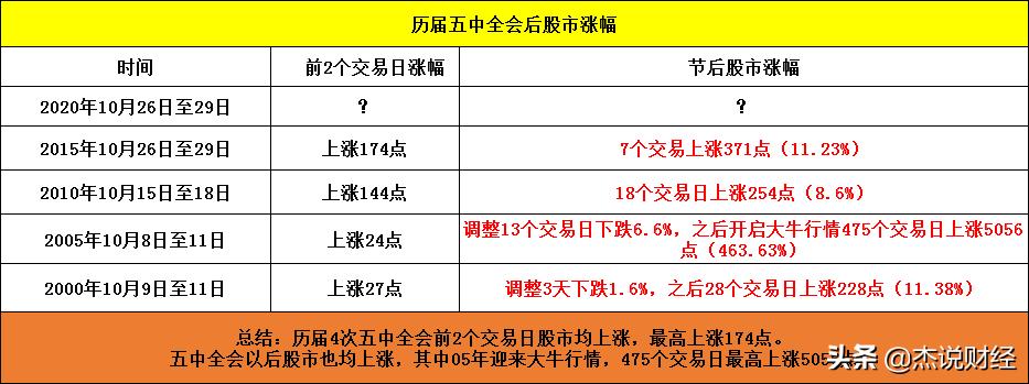 为什么股票打板后要回本,股票打板亏损怎么处理