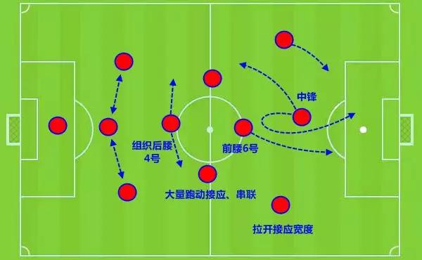 巴萨教父克鲁伊夫谈传控足球,克鲁伊夫巴萨战术介绍