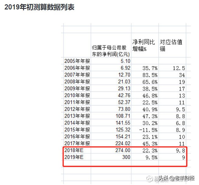 什么是股票的估值怎样分析,股市中的估值是什么