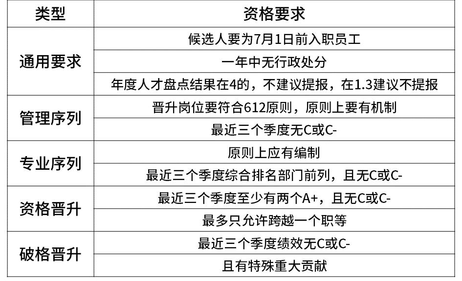 互联网公司薪资职级对照表,揭秘互联网大厂薪资内幕