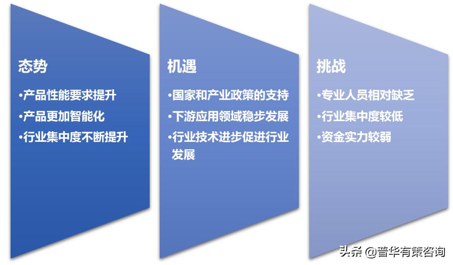 2024-2030年工业阀门行业市场调研,2023年阀门市场