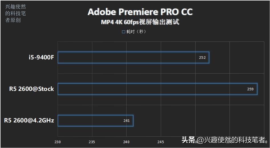 i58400和i59400有什么区别,i59400处理器性能怎么样