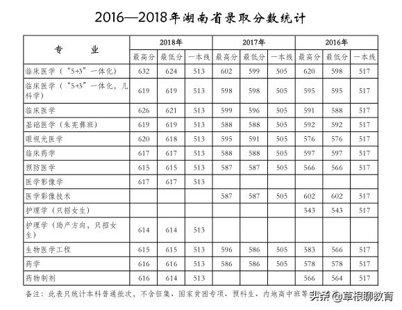 高考倒计时100天大学,高考倒计时100天考200分