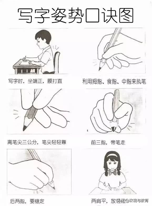 小孩书写潦草怎样引导,孩子写字潦草不规范的原因