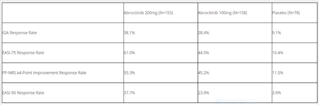 礼来制药新药,礼来cdk46抑制剂