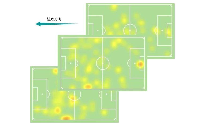 拜仁攻势,拜仁多特最新赛况