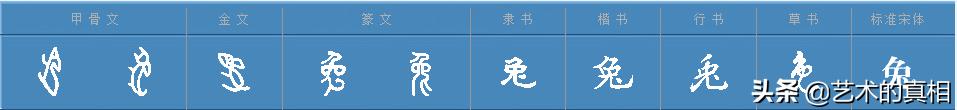 十二生肖中的象形字的演变,十二生肖字的演变