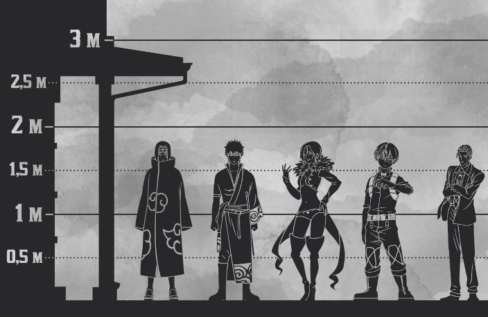 日漫男主角身高对比,日漫人物身高