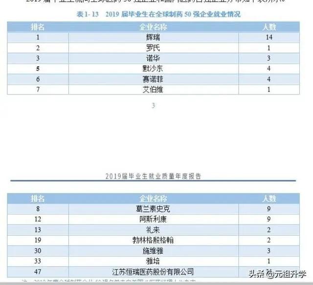成都中医药大学在医疗界的地位和影响力几何？