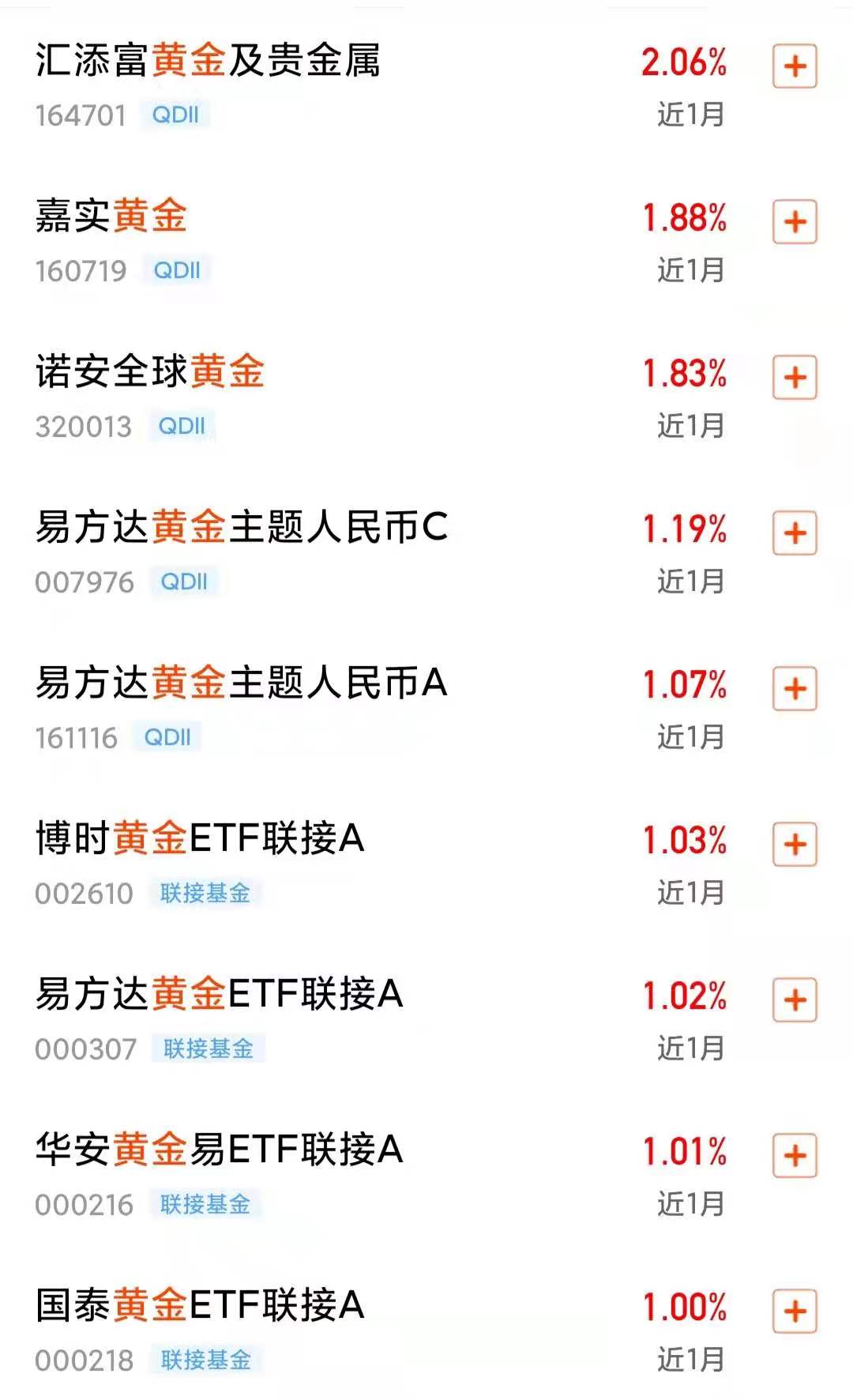 黄金基金卖了为什么还有负收益,黄金类基金受什么影响