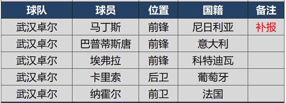 2021赛季中超十大外援,2024赛季中超引援最新消息