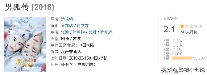 豆瓣2.1分、2.0分的国产片有10部，恭喜王宝强，被碰瓷两次……