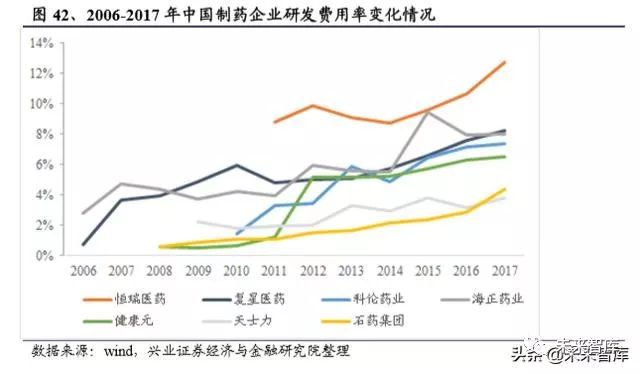 2023年中国创新药发展前景,国内创新药行业