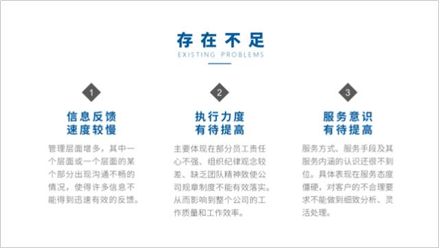 如何制作一个年度报告ppt,如何制作年度报告ppt