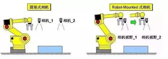 fanuc机器人示教器操作说明,fanuc机器人示教器编程入门教程