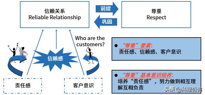 趣说价值观,趣说百科知识