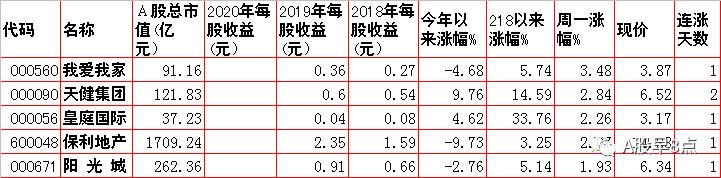 今日股市投资策略内参,周五股市重大投资机会